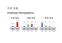 인적자원관리 채용관리 사례 분석-16