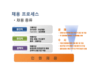 인적자원관리 채용관리 사례 분석-17