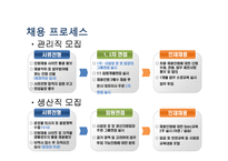 인적자원관리 채용관리 사례 분석-18