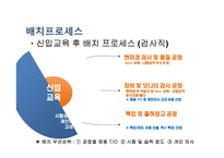 인적자원관리 채용관리 사례 분석-19