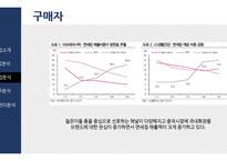 아모레퍼시픽 vs LG생활건강 경영분석-9