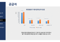 아모레퍼시픽 vs LG생활건강 경영분석-10