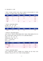 질병 치료를 위한 식사요법(식이요법) - 식사요법의 목적과 중요성, 영양관리방법(영양치료), 병원식(일반치료식과 특별치료식), 식품교환표를 이용한 식단작성-9