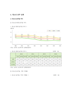 청소년 음주 실태, 문제점, 해결방안 분석-4