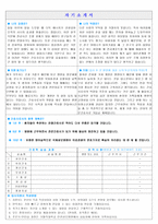 국제성모병원간호사자기소개서 합격자소서+면접질문 인천국제성모병원간호사자소서 관동대국제성모병원합격자기소개서/관동대국제성모병원면접질문 지원동기-2