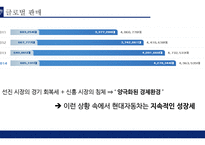 현대자동차 수직적통합과 아웃소싱전략 가치사슬분석-12