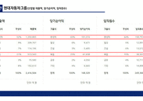 현대자동차 수직적통합과 아웃소싱전략 가치사슬분석-14