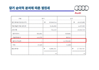 Audi 독일 기술진보의 상징-20