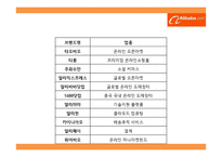 (알리바바 기업전략 PPT) 알리바바 성공비결과 서비스분석/SWOT분석및 알리바바 경영전략,마케팅연구와 향후과제-8