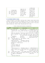 프로젝트 접근법의 개념과 특성 ; 프로젝트 접근법의 효율적 관리방안-6