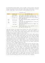 마을 만들기 사업의 성공사례 ; 마을 만들기의 개념과 필요성 분석-7