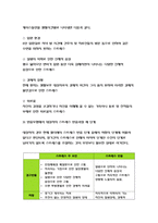 간호이론B- 스트레스이론과 관련해 작성하시오.주변의 만성질환자 1인을 선정하여 인구사회적, 생활습관특성을 기술. 간호이론지난 1년간 자극모형을 적용하여 지속시간별, 생활사건스트레스를 정리, 반응모형을 적용하여 반응과정을 세 단계로 구분, 대상자의 대처기능을 정서중심대처와 문제중심대처로 구분하여 제시하고 결론 - 방통대2017학년도 간호이론B형 스트레스이론-8