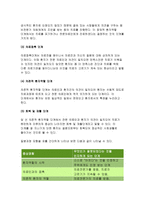 간호학특론B형/서치만의 질병과정에 대해 논하시오.1)대상자 2인의 인구사회적, 생활습관특성을 기술하시오.2)대상자별 질병경험의 다섯단계를 기술, 비교하시오3)모형적용에 따른 결론을 제시하시오.간호학특론B형 2017년 2학기 각 유형에 따라 급성질환자와 만성질환자 각각 1인씩(2인)을 선정하여 내리시오-4