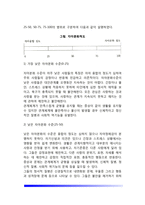 보웬의 가족치료이론 주요개념-4