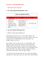 간호이론B형 스트레스이론 2017 - 간호이론 B형 스트레스이론과 관련해 작성하시오.- 방송통신대 2017학년도 간호이론B형 중간과제물 레포트 간호이론B형 스트레스이론 2017 - 간호이론 B형 스트레스이론과 관련해 작성하시오.- 방송통신대 2017학년도 간호이론B형 중간과제물 레포트-10