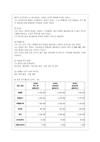 [중소기업경영론 공통] 소자본 창업을 위한 사업계획서를 작성해보시오-8