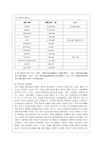 [중소기업경영론 공통] 소자본 창업을 위한 사업계획서를 작성해보시오-12