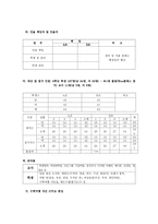 서울·수도권 수학여행계획서0k-5