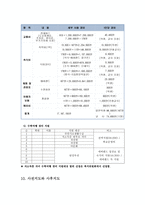 서울·수도권 수학여행계획서0k-12