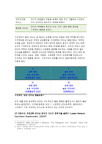 2017 간호지도자론 - 오하이오주립대학 리더십연구 피들러의 상황모형 간호지도자론 오하이오 주립대학의 리더십 연구를 기초로 하여 자신이 속해 있는 조직 (병원, 학교, 사업장, 가족)의 지도자 유형 (리더십 스타일)을 사정하고 (2) 피들러의 상황모형에 근거하여 자신이 속해있는 조직 (또는 집단)의 지도자가 처해있는 상황 호의성을 진단한 후, (1) 에서-4