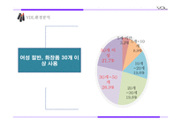 LG생활건강의 색조 브랜드 브이디엘(VDL) 마케팅전략-5