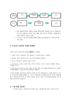 [경영학원론] 미샤 기업의 문제점과 원인 발전방안-4