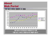 [텔레커뮤니케이션] 포털뉴스는 저널리즘인가- 미디어다음과 뉴스네이버를 중심으로-6