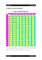 정보통신시스템-13