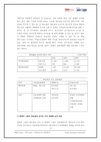 [졸업][기업인수합병] INI스틸과 현대 하이스코 컨소시엄의 한보철강합병-19