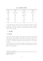 [인적자원개발론] 전문성개발에 영향을 미치는 변인 및 전문성 개발 전략-7