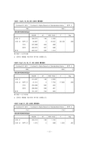 [졸업][마케팅조사] tgif의 업계1위탈환을 위한 전략모색-16