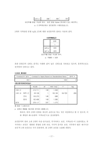 [졸업][마케팅조사] tgif의 업계1위탈환을 위한 전략모색-18