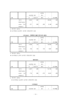 [졸업][마케팅조사] tgif의 업계1위탈환을 위한 전략모색-20