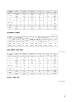 [모성간호학] 성교육 성폭력 성상담-12