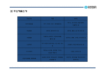 [유한킴벌리 마케팅 PPT] 유한킴벌리 성공요인과 유한킴벌리 마케팅,경영전략 사례연구-5