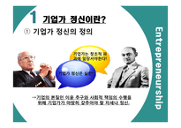 기업가 정신의 성공 및 실패 사례-3