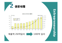 기업가 정신의 성공 및 실패 사례-8