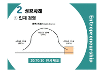 기업가 정신의 성공 및 실패 사례-11