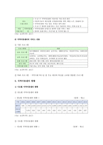 지역아동센터 현황, 사업 내용, 개선방안 분석-6