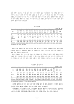 [사회복지] 신체장애인가족-9