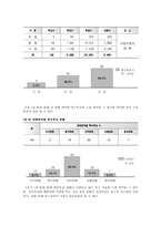 [사회복지] 장애아동팀-11