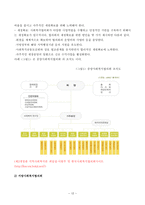 지역사회복지와 사회복지협의체 및 사회복지협의회-12