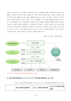 지역사회복지와 사회복지협의체 및 사회복지협의회-16