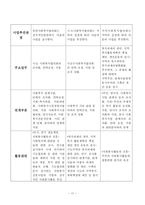 지역사회복지와 사회복지협의체 및 사회복지협의회-17