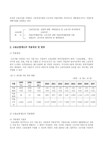 [사회복지] 고용보험제도-2