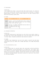 [사회복지] 고용보험제도-9