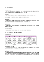 노인 복지시설 서비스의 중요성 및 문제점-16