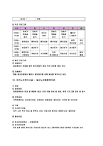 노인 복지시설 서비스의 중요성 및 문제점-19