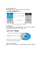 청소년의 성문제에 대한 대책방안-6