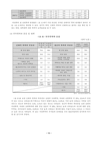 [사회복지] 가정폭력의 이해-13